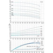 Циркуляционный насос TD 250-32/4Т, BQQE (90.0 кВт, 380В, 1500об/мин)